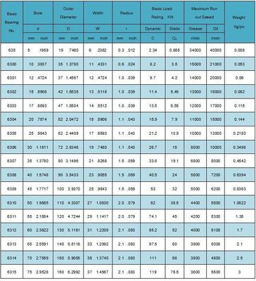 Rohrstahl-Diebenrillenlager 6306 6307 6308 6309 6310 RS Zz für Autoteile